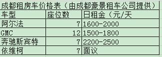 成都租房車(chē)價(jià)格表